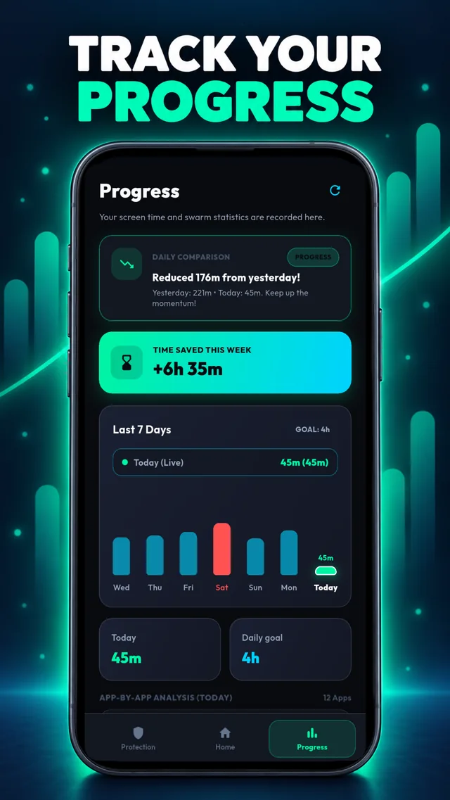 Track your progress