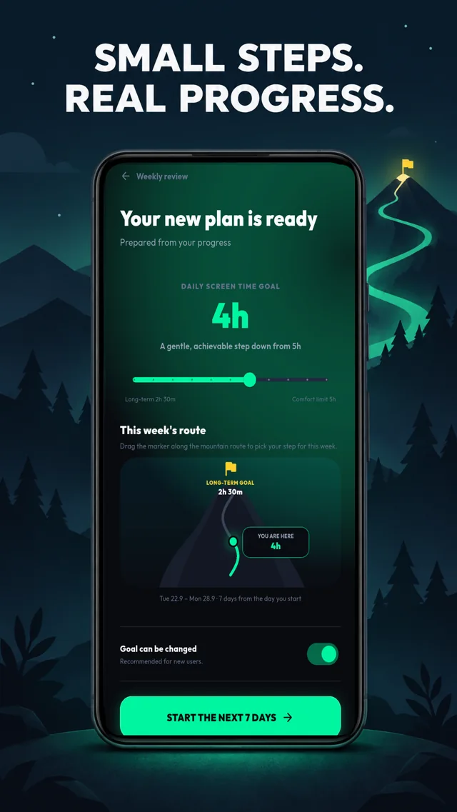 Weekly review